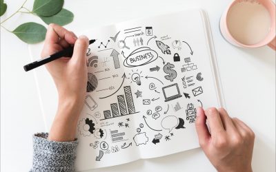 Steps Towards a Fool Proof Digital Marketing Strategy